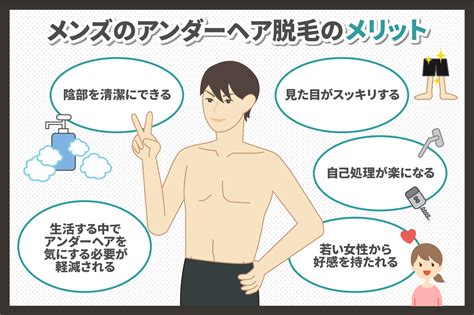 男陰毛|男のアンダーヘアは処理すべき？プロに聞く実態とオススメ処理。